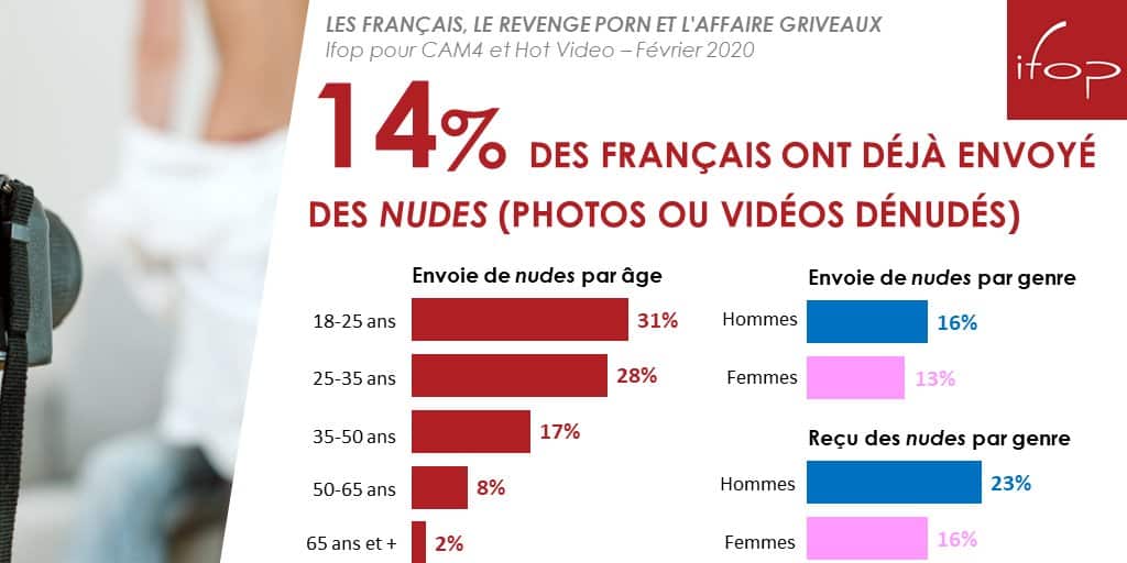 statistiques revenge porn